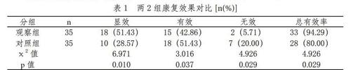 糖尿病多少需要住院治疗
